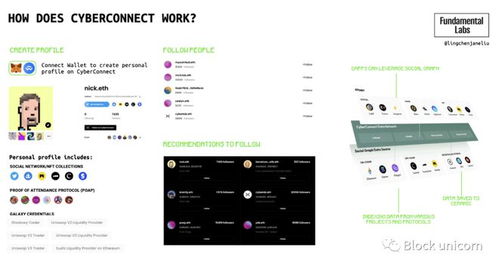 web3 社交終極指南 一個充滿身份危機的蓬勃發(fā)展領域